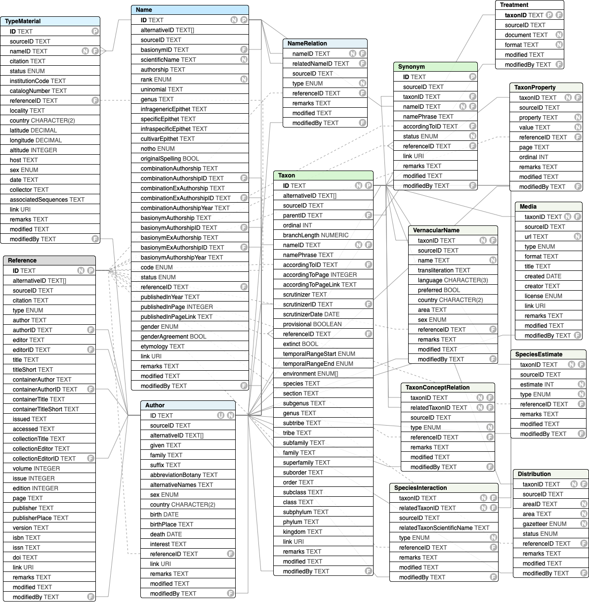 schema